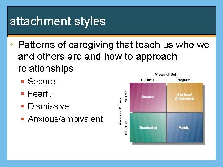 attachment styles • Patterns of caregiving that teach us who we and others are