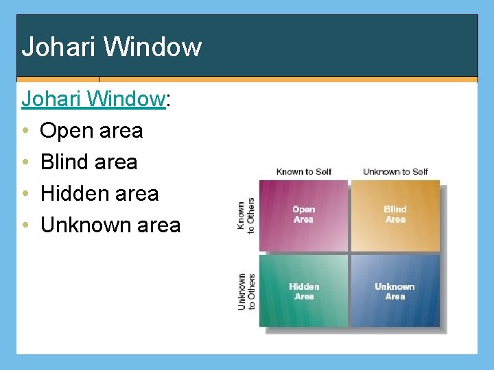 Johari Window: • Open area • Blind area • Hidden area • Unknown area