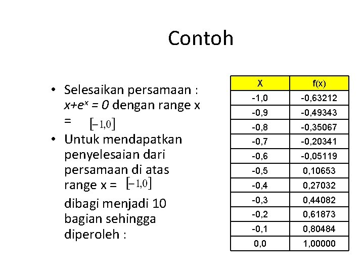 Contoh • Selesaikan persamaan : x+ex = 0 dengan range x = • Untuk