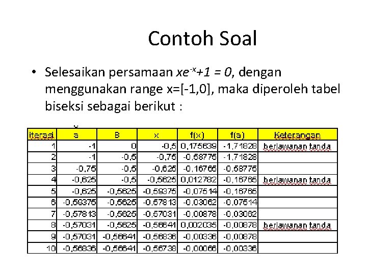 Contoh Soal • Selesaikan persamaan xe-x+1 = 0, dengan menggunakan range x=[-1, 0], maka