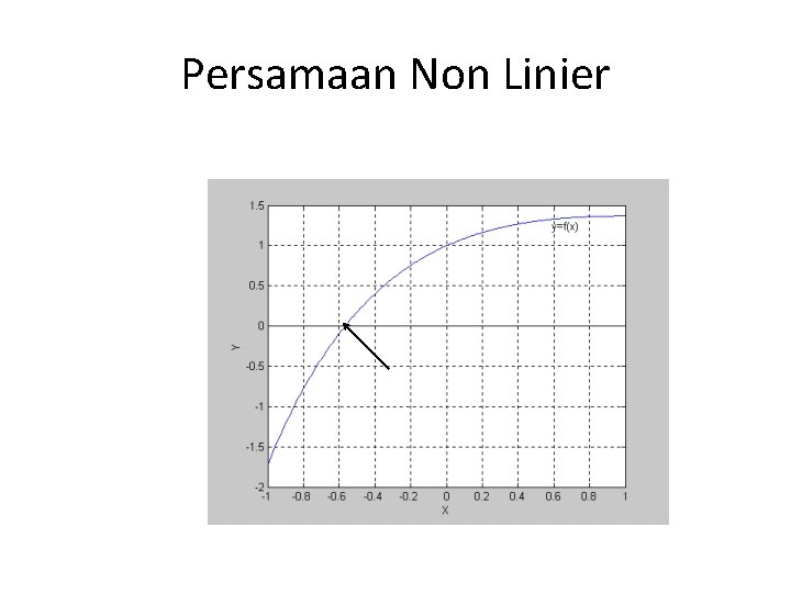 Persamaan Non Linier 