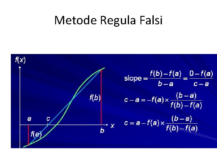 Metode Regula Falsi 