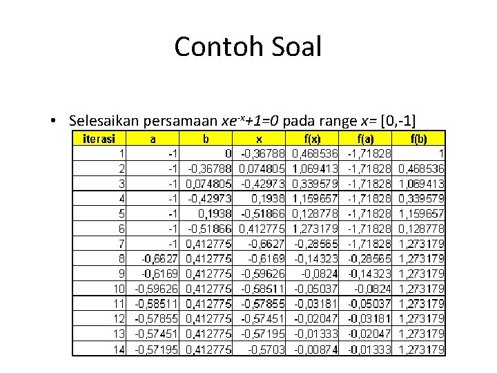 Contoh Soal • Selesaikan persamaan xe-x+1=0 pada range x= [0, -1] 