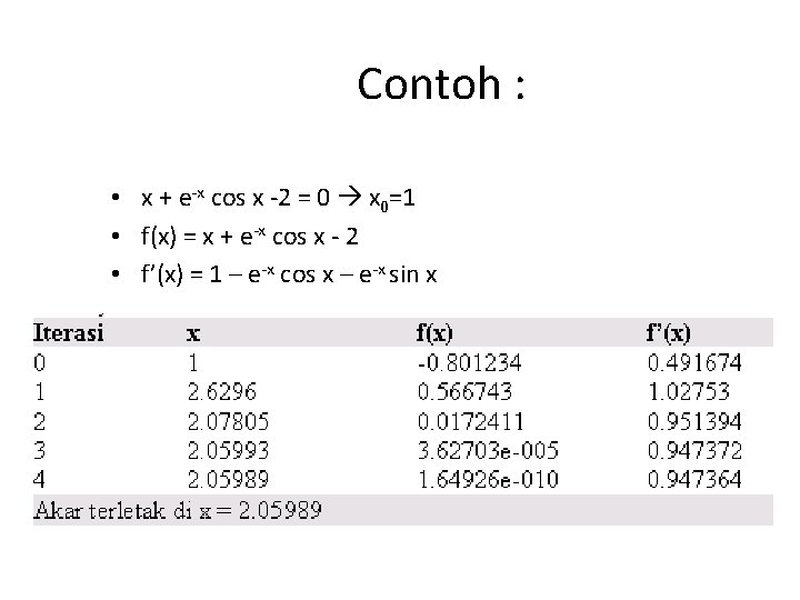 Contoh : • x + e-x cos x -2 = 0 x 0=1 •