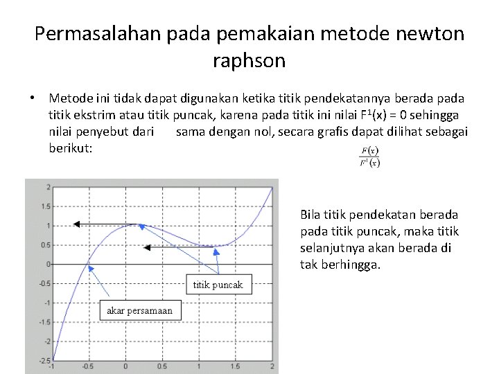 Permasalahan pada pemakaian metode newton raphson • Metode ini tidak dapat digunakan ketika titik