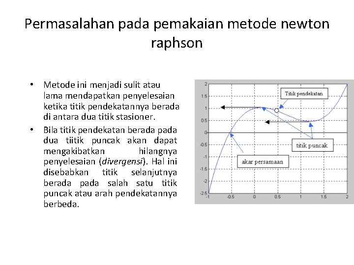 Permasalahan pada pemakaian metode newton raphson • Metode ini menjadi sulit atau lama mendapatkan