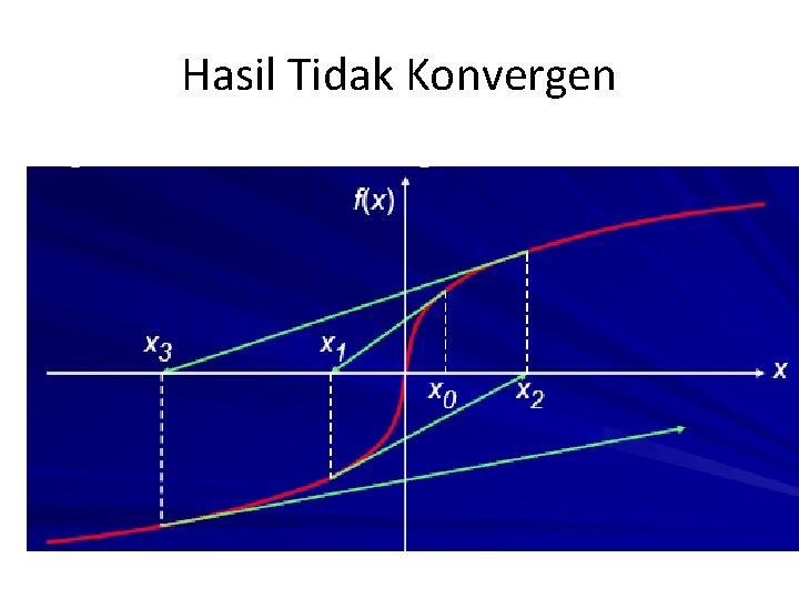 Hasil Tidak Konvergen 