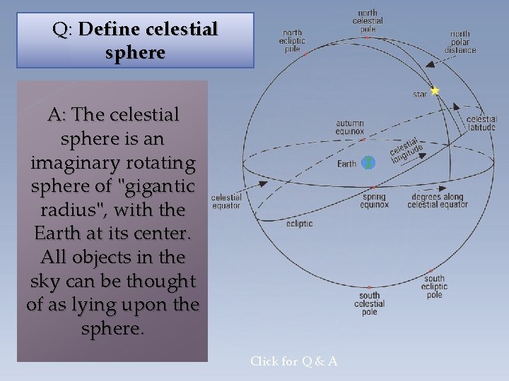 Q: Define celestial sphere A: The celestial sphere is an imaginary rotating sphere of