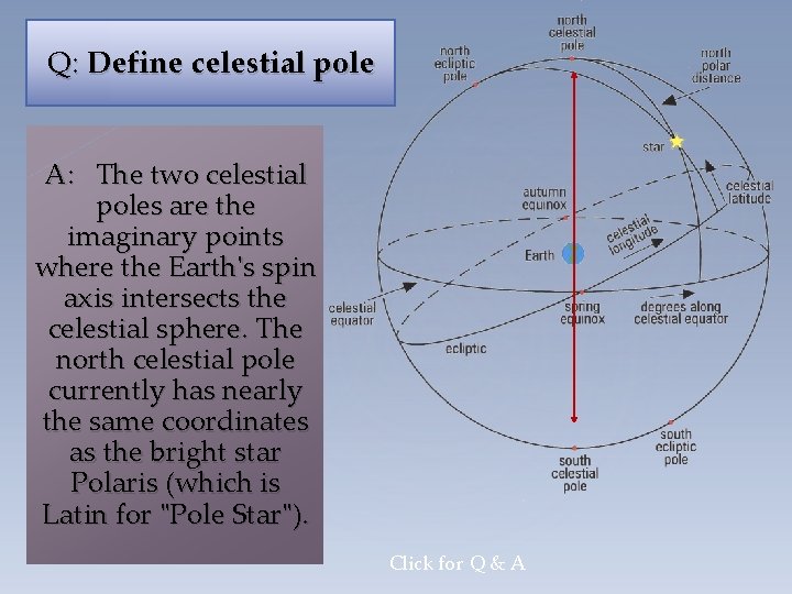 Q: Define celestial pole A: The two celestial poles are the imaginary points where