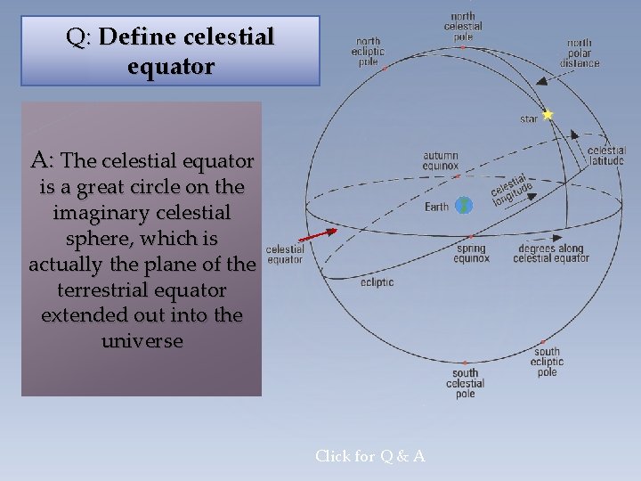 Q: Define celestial equator A: The celestial equator is a great circle on the