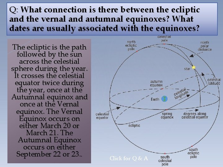 Q: What connection is there between the ecliptic and the vernal and autumnal equinoxes?