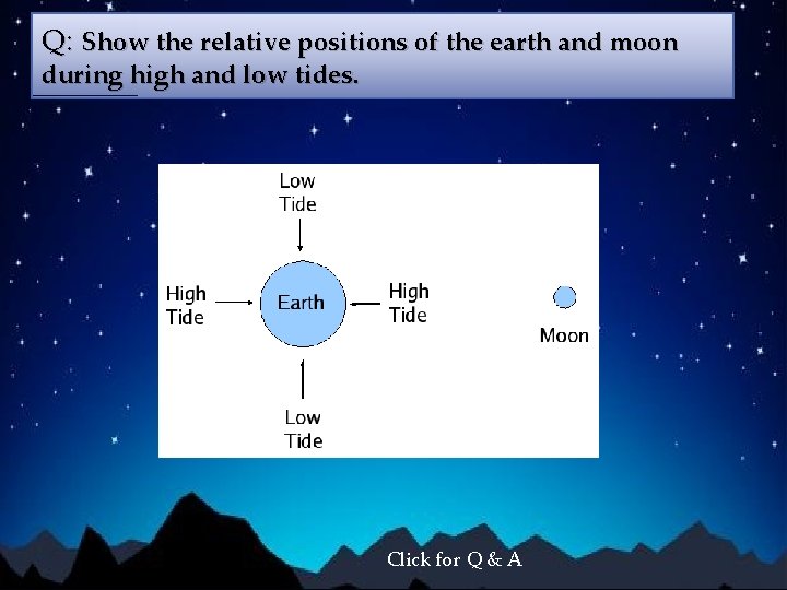 Q: Show the relative positions of the earth and moon during high and low