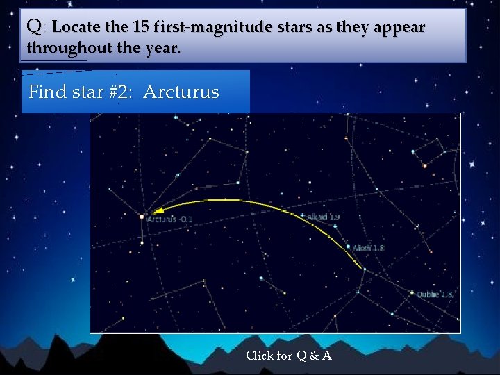 Q: Locate the 15 first-magnitude stars as they appear throughout the year. Find star