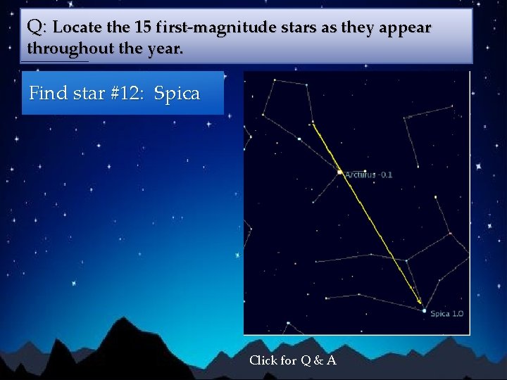 Q: Locate the 15 first-magnitude stars as they appear throughout the year. Find star