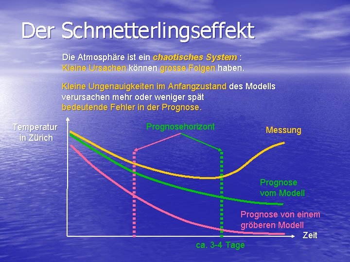 Der Schmetterlingseffekt Die Atmosphäre ist ein chaotisches System : Kleine Ursachen können grosse Folgen