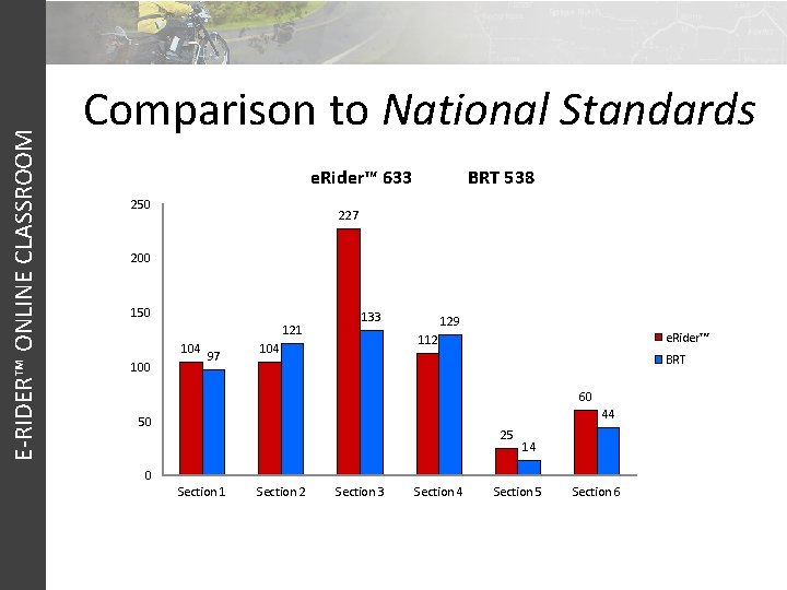 E-RIDER™ ONLINE CLASSROOM Comparison to National Standards e. Rider™ 633 250 BRT 538 227