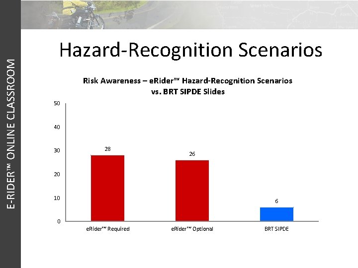 E-RIDER™ ONLINE CLASSROOM Hazard-Recognition Scenarios Risk Awareness – e. Rider™ Hazard-Recognition Scenarios vs. BRT