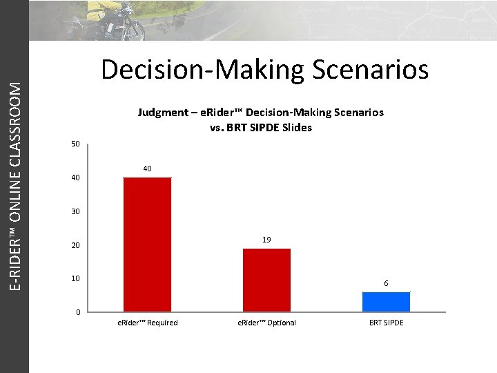 E-RIDER™ ONLINE CLASSROOM Decision-Making Scenarios Judgment – e. Rider™ Decision-Making Scenarios vs. BRT SIPDE