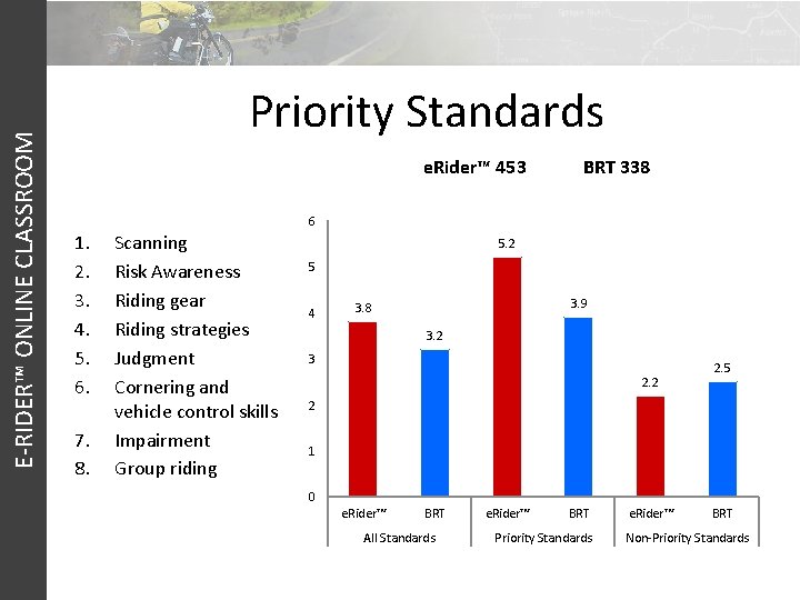 E-RIDER™ ONLINE CLASSROOM Priority Standards e. Rider™ 453 BRT 338 6 1. 2. 3.