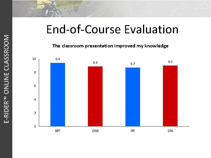 E-RIDER™ ONLINE CLASSROOM End-of-Course Evaluation The classroom presentation improved my knowledge 10 9. 4