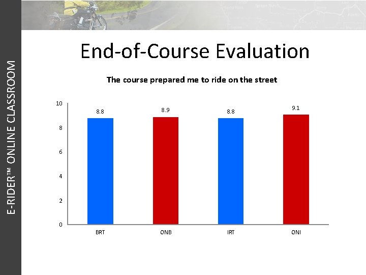 E-RIDER™ ONLINE CLASSROOM End-of-Course Evaluation The course prepared me to ride on the street