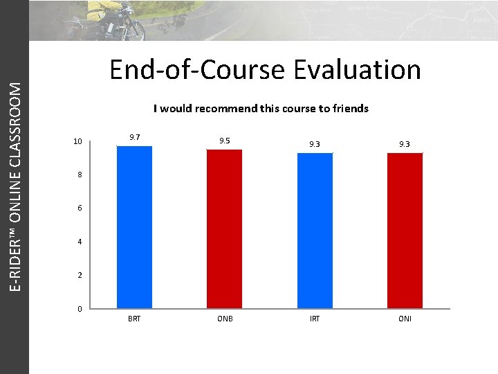 E-RIDER™ ONLINE CLASSROOM End-of-Course Evaluation I would recommend this course to friends 10 9.