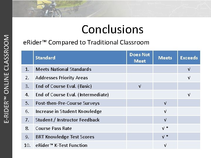 E-RIDER™ ONLINE CLASSROOM Conclusions e. Rider™ Compared to Traditional Classroom Standard Does Not Meets