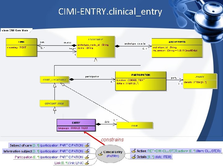 CIMI-ENTRY. clinical_entry constrains 