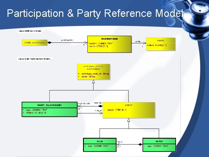 Participation & Party Reference Model 