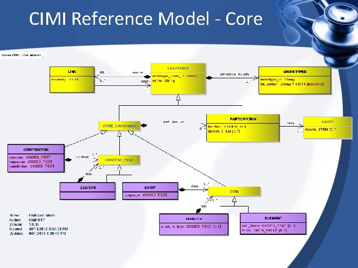 CIMI Reference Model - Core 