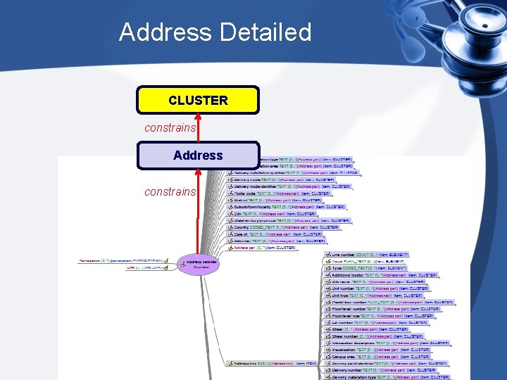 Address Detailed CLUSTER constrains Address constrains 