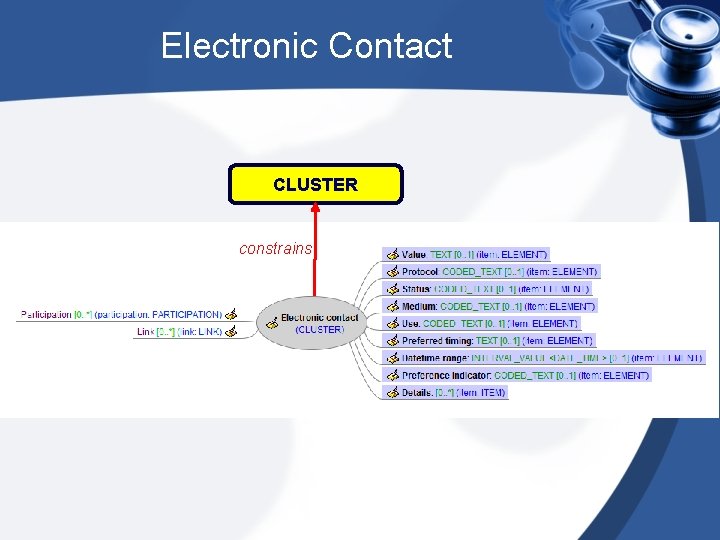 Electronic Contact CLUSTER constrains 