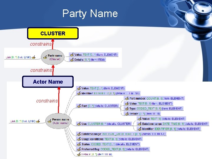 Party Name CLUSTER constrains Actor Name constrains 