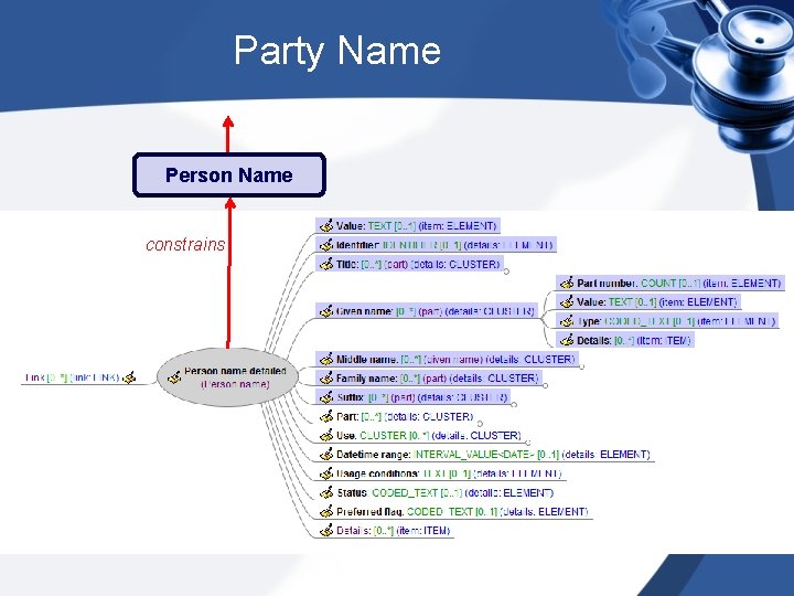 Party Name Person Name constrains 