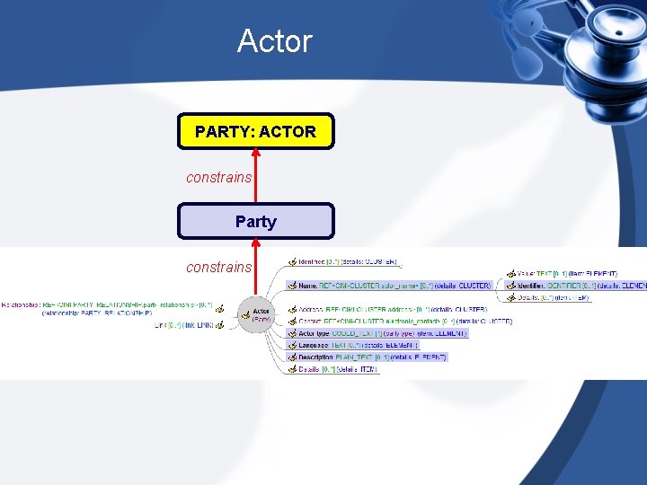 Actor PARTY: ACTOR constrains Party constrains 