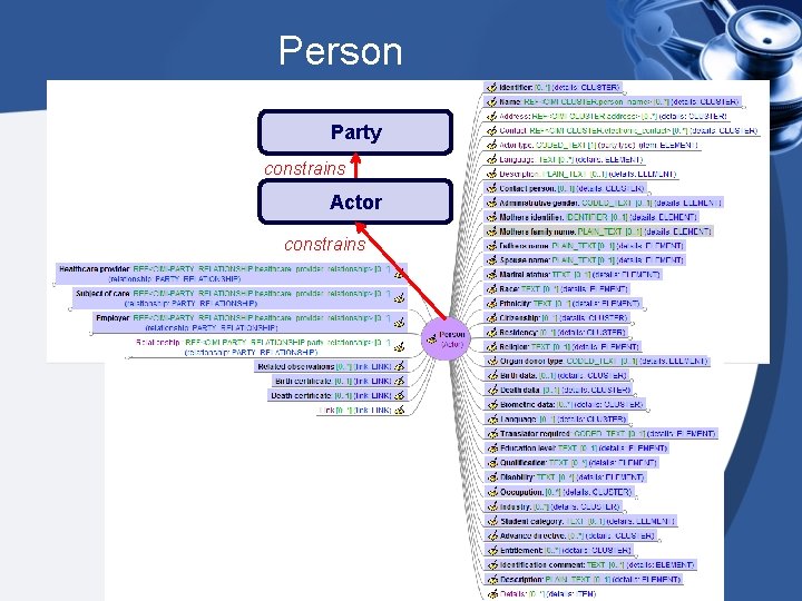 Person Party constrains Actor constrains 