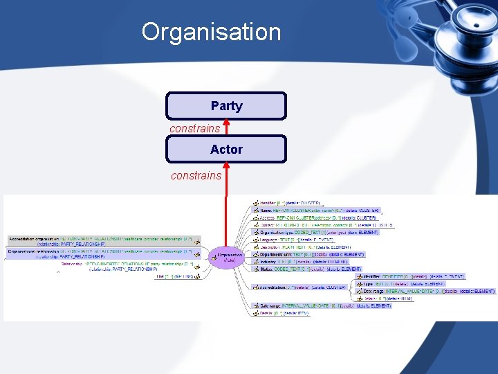 Organisation Party constrains Actor constrains 