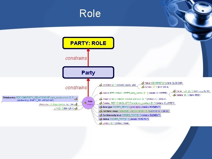 Role PARTY: ROLE constrains Party constrains 