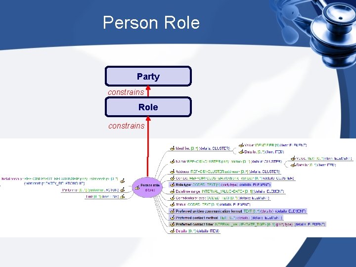 Person Role Party constrains Role constrains 