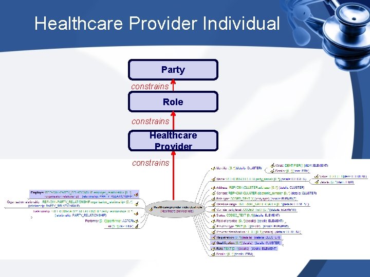 Healthcare Provider Individual Party constrains Role constrains Healthcare Provider constrains 