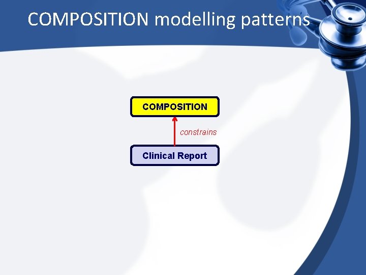 COMPOSITION modelling patterns COMPOSITION constrains Clinical Report 