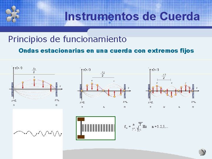 Instrumentos de Cuerda Principios de funcionamiento Ondas estacionarias en una cuerda con extremos fijos Instrumentos de Cuerda Principios de funcionamiento Ondas estacionarias en una cuerda con extremos fijos