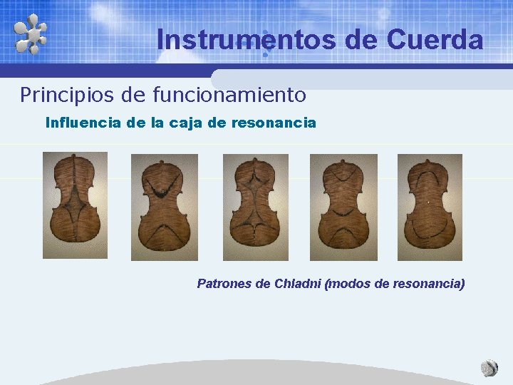 Instrumentos de Cuerda Principios de funcionamiento Influencia de la caja de resonancia Patrones de Instrumentos de Cuerda Principios de funcionamiento Influencia de la caja de resonancia Patrones de