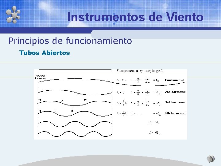 Instrumentos de Viento Principios de funcionamiento Tubos Abiertos Instrumentos de Viento Principios de funcionamiento Tubos Abiertos