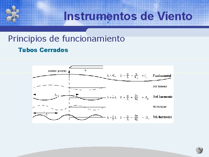Instrumentos de Viento Principios de funcionamiento Tubos Cerrados Instrumentos de Viento Principios de funcionamiento Tubos Cerrados
