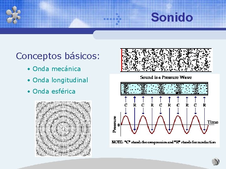 Sonido Conceptos básicos: • Onda mecánica • Onda longitudinal • Onda esférica Sonido Conceptos básicos: • Onda mecánica • Onda longitudinal • Onda esférica