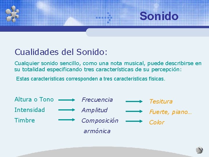 Sonido Cualidades del Sonido: Cualquier sonido sencillo, como una nota musical, puede describirse en Sonido Cualidades del Sonido: Cualquier sonido sencillo, como una nota musical, puede describirse en