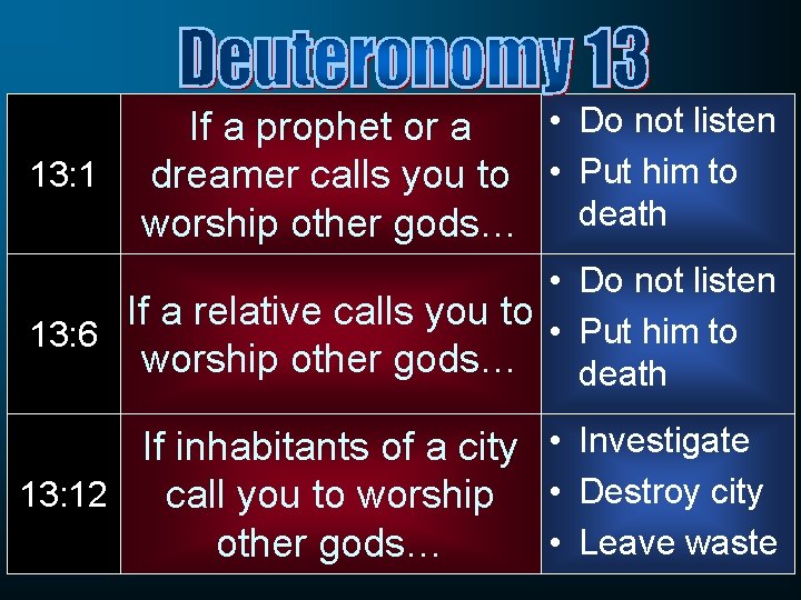 13: 1 • Do not listen If a prophet or a dreamer calls you