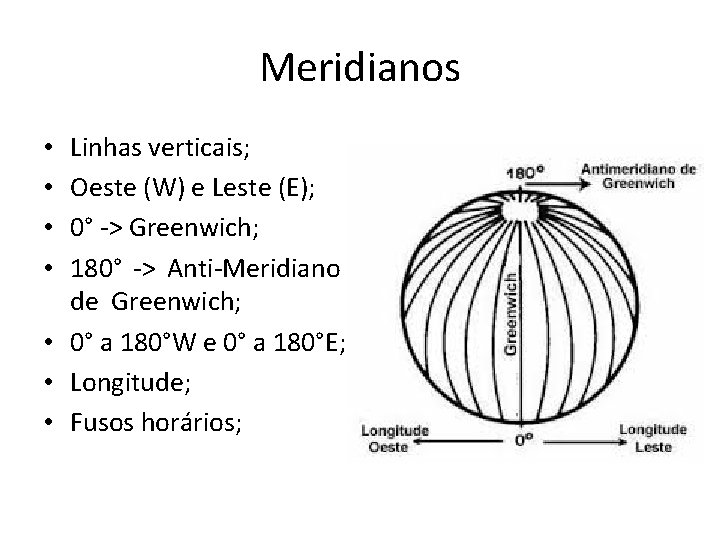 Meridianos Linhas verticais; Oeste (W) e Leste (E); 0° -> Greenwich; 180° -> Anti-Meridiano