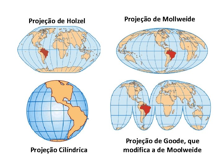 Projeção de Holzel Projeção de Mollweide Projeção Cilíndrica Projeção de Goode, que modifica a